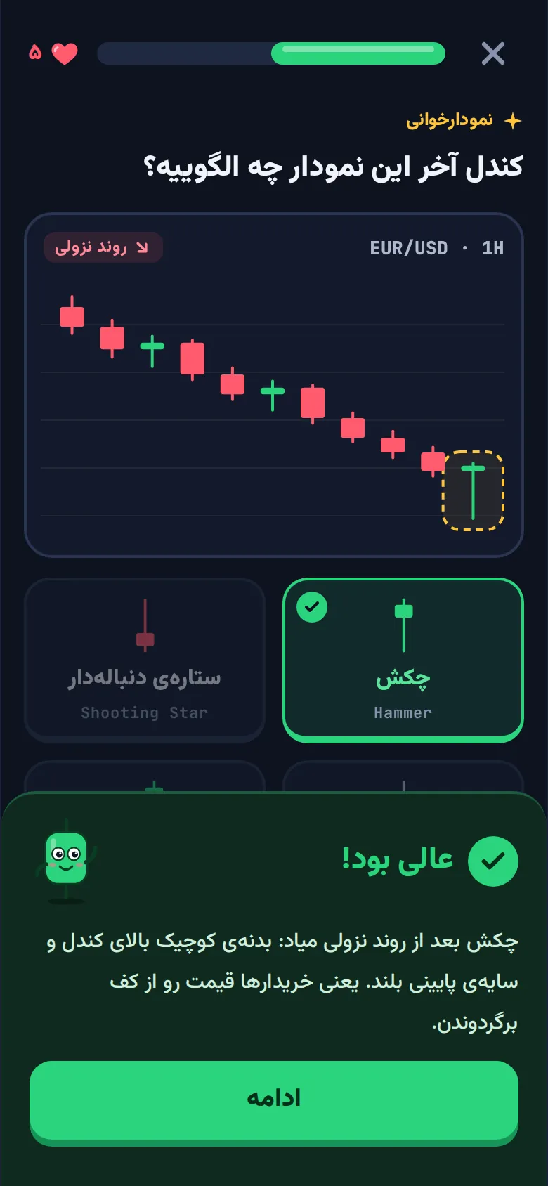 یه سؤال درس چارتون: کندل آخر این نمودار چه الگوییه؟ جواب درست، چکش، سبز شده و شمعک میگه عالی بود.