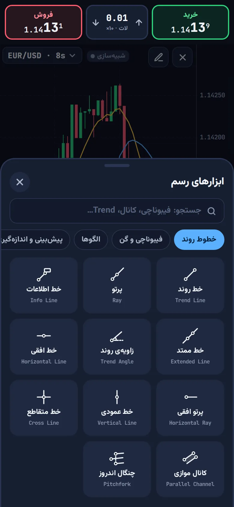 فهرست ابزارهای رسم چارتون: خط روند، پرتو، خط افقی، کانال موازی و بقیه.